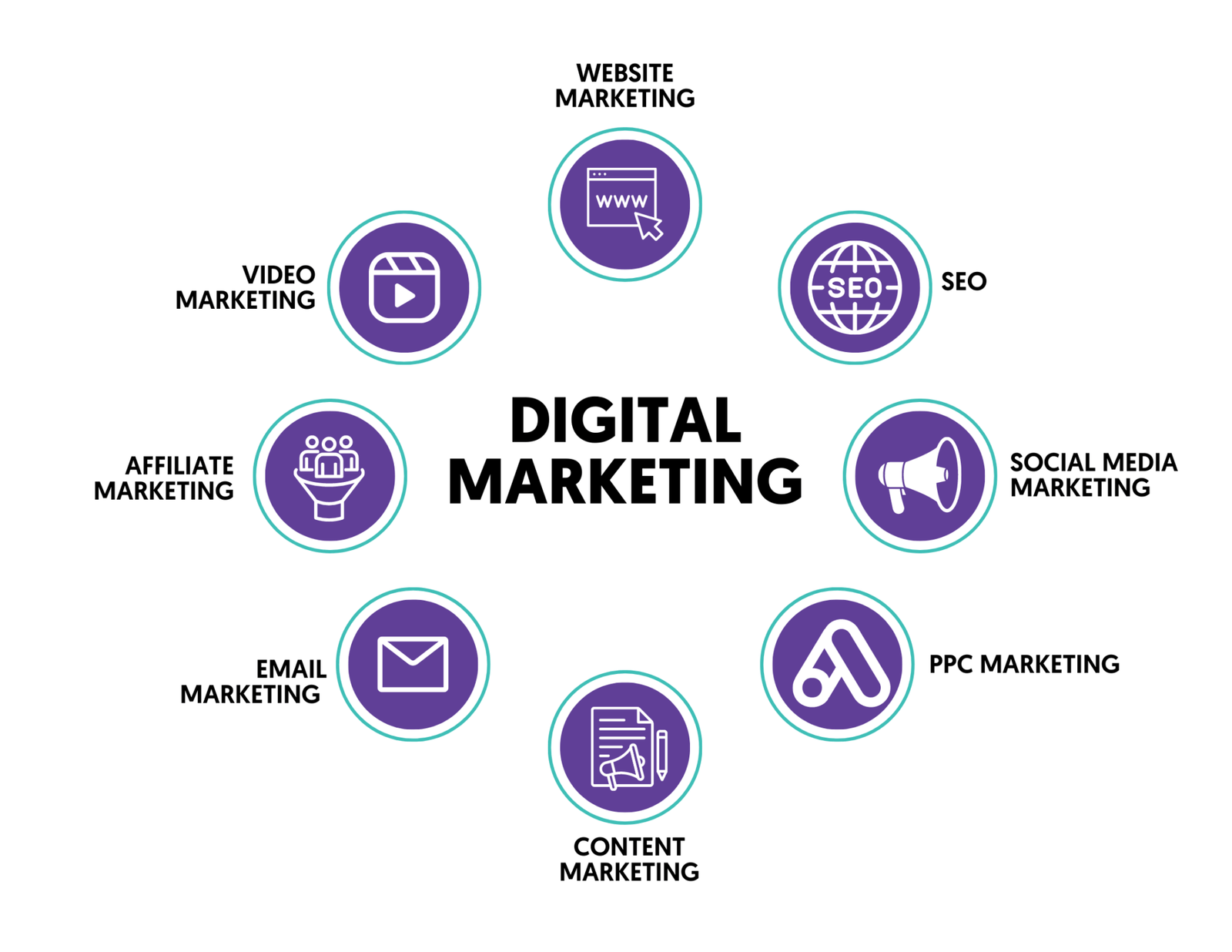 digital-marketing-definition-new-2048x1582
